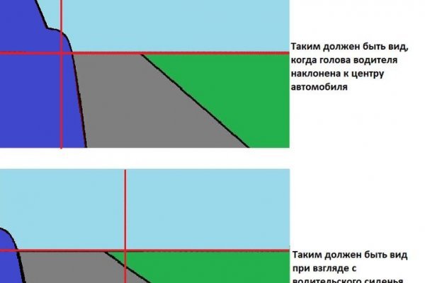 Кракен даркнет официальный сайт