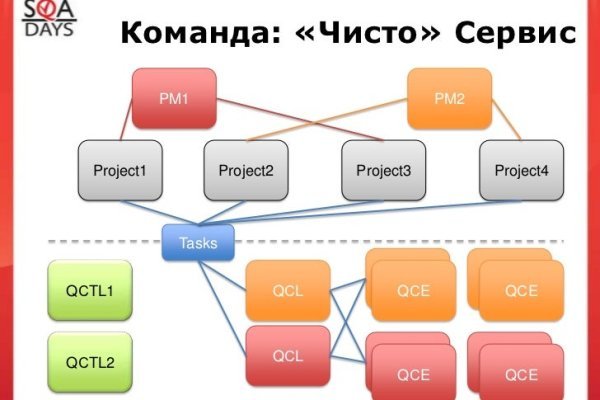 Что за площадка кракен